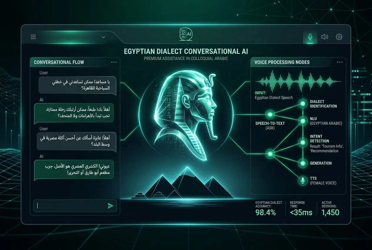 Egyptian Dialect Customer Support Agent
